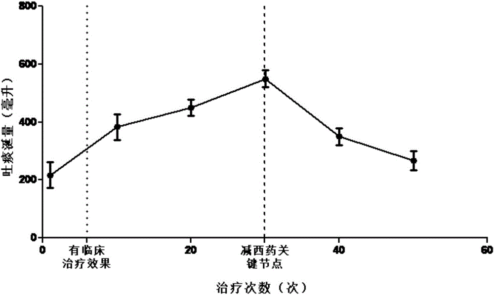 Traditional Chinese medicine composition for promoting emesis, as well as preparation method and application thereof