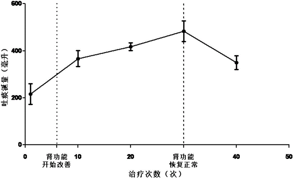 Traditional Chinese medicine composition for promoting emesis, as well as preparation method and application thereof