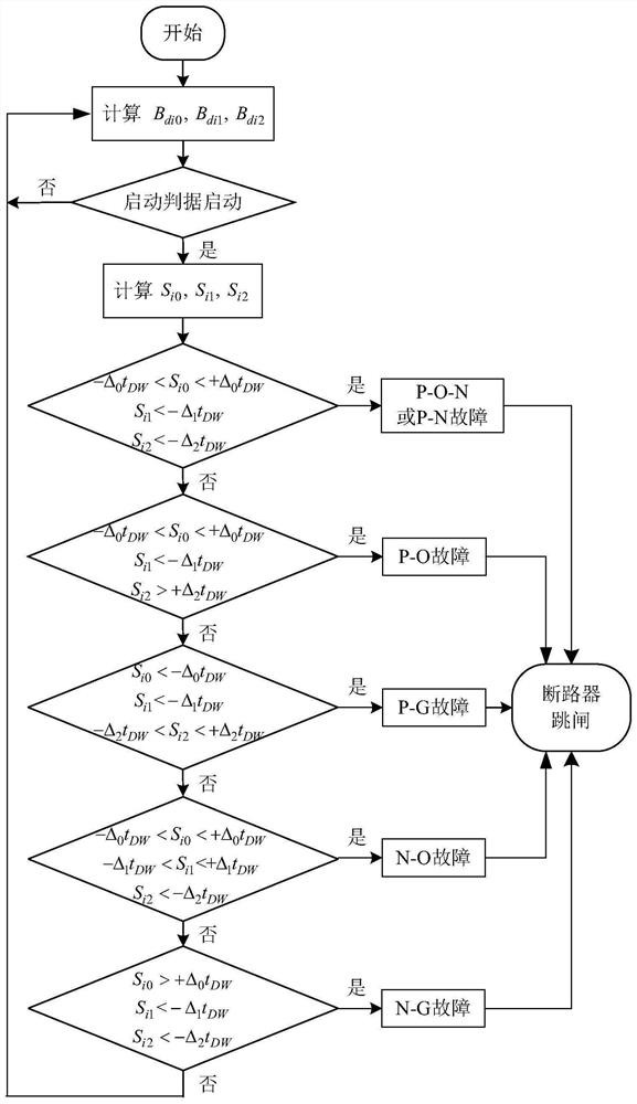 Reverse Traveling Wave Differential Protection Method for Flexible DC Grid Grounded by Metal Return Line