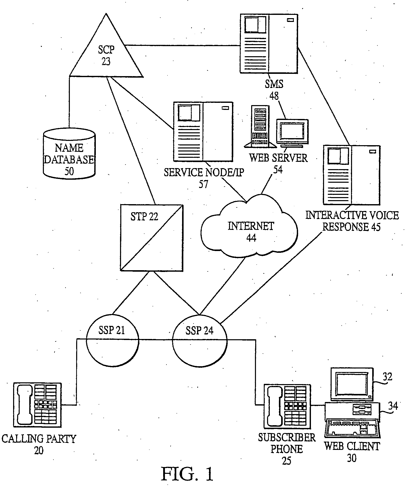 System and method for implementing and accessing call forwarding services