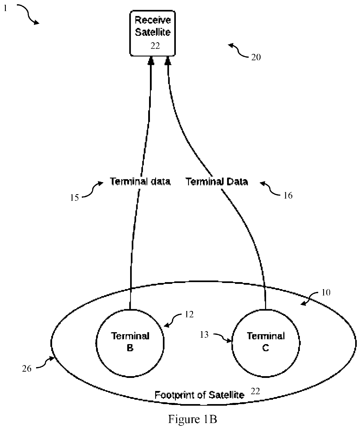 Terminal scheduling method in satellite communication system
