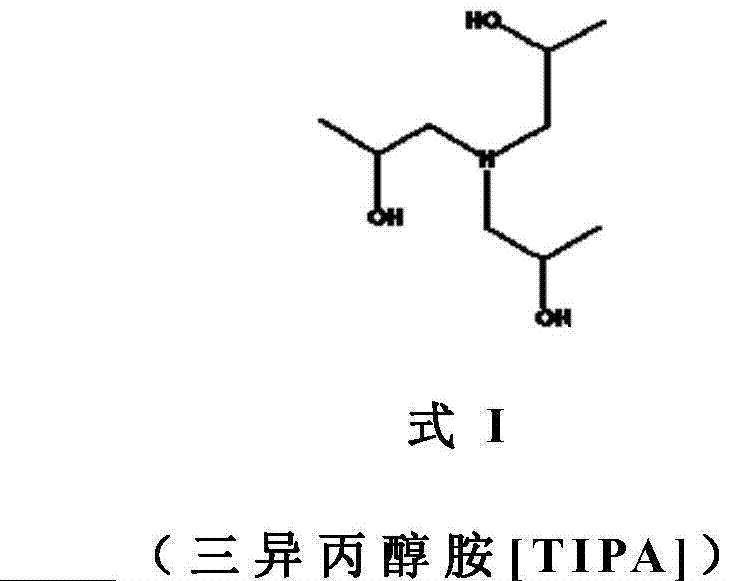 Composition of quinone methide derivatives and amines for control and inhibition of polymerization of monomers, and method of preparation and use thereof