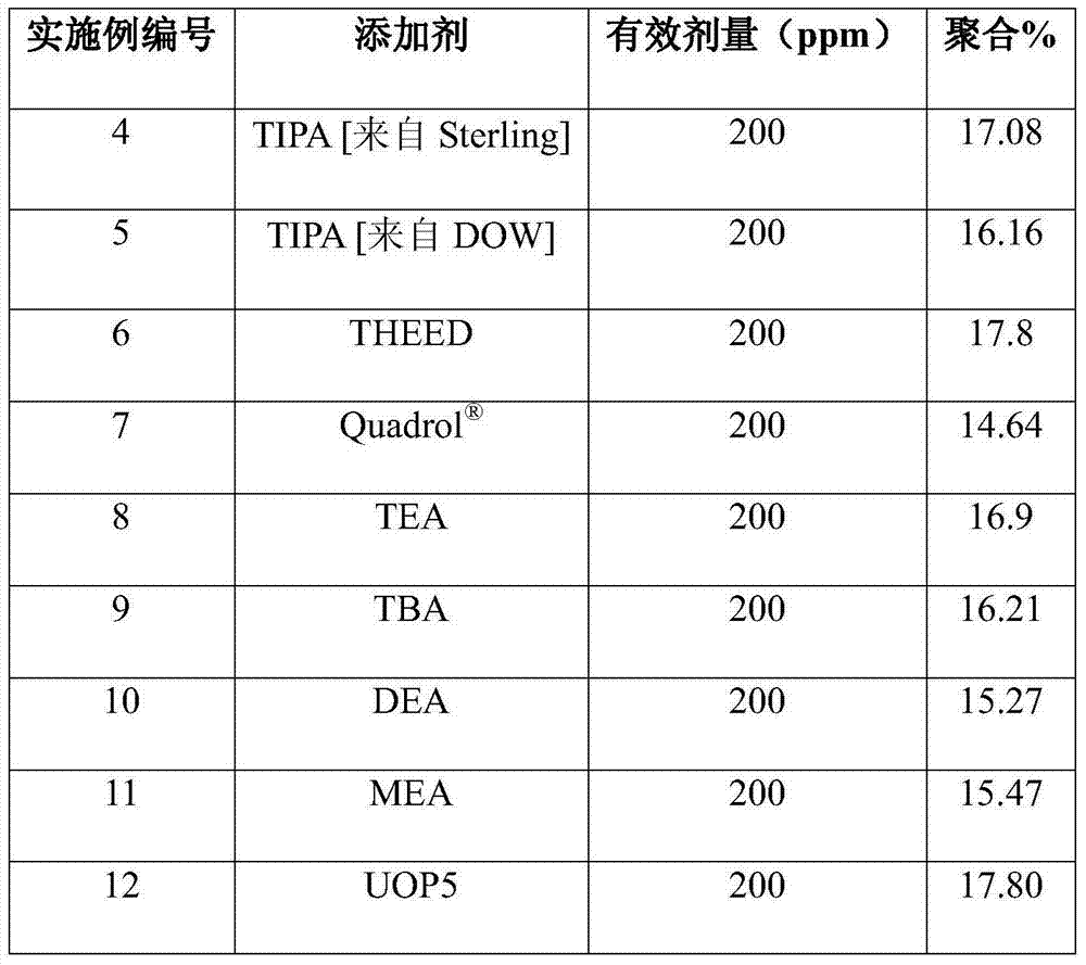 Composition of quinone methide derivatives and amines for control and inhibition of polymerization of monomers, and method of preparation and use thereof