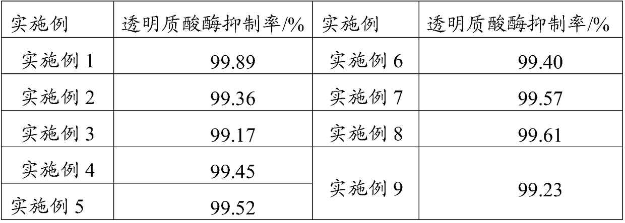 Antiallergic plant extracting solution for biological enzyme processing and corrosion resistance as well as preparation method and application of antiallergic plant extracting solution