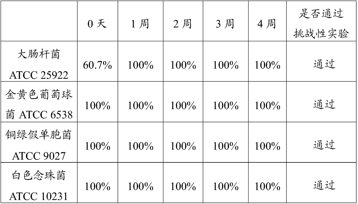 Antiallergic plant extracting solution for biological enzyme processing and corrosion resistance as well as preparation method and application of antiallergic plant extracting solution