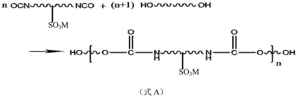 A kind of hydrophilic diisocyanate and its preparation method and application