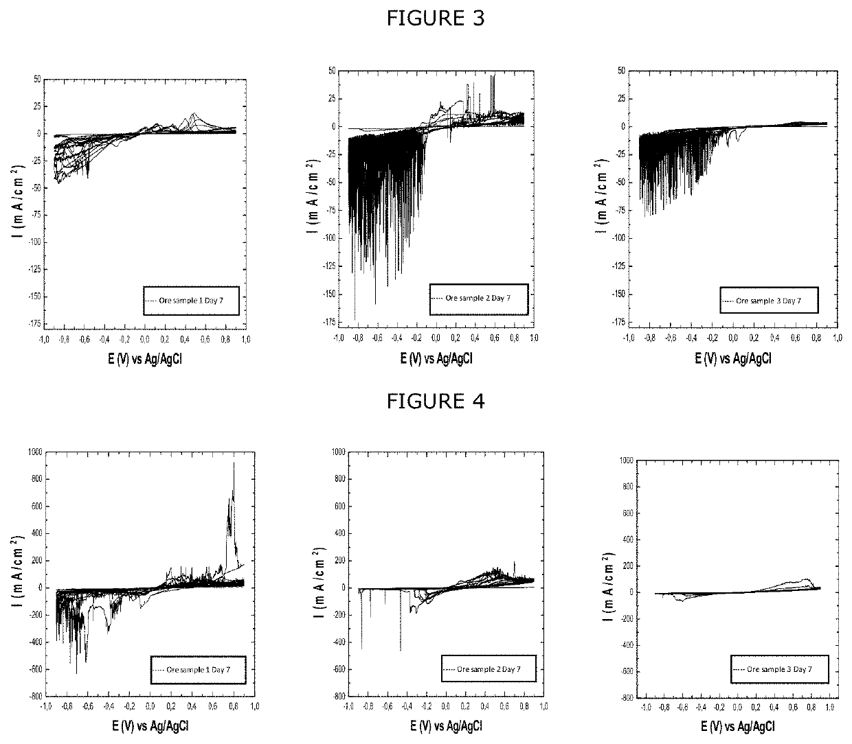 Method for dissolving metallogenically primary copper metals obtained from ores and/or chalcopyrite concentrates that contain same