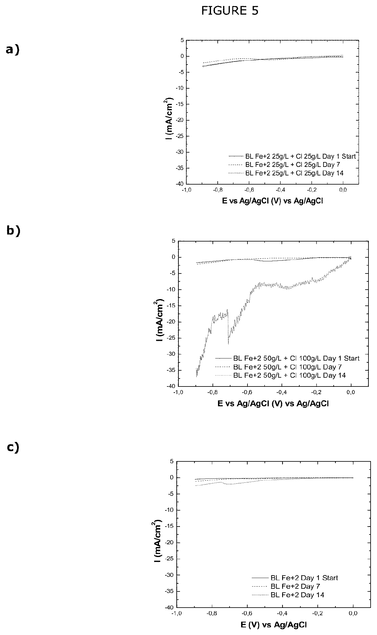 Method for dissolving metallogenically primary copper metals obtained from ores and/or chalcopyrite concentrates that contain same