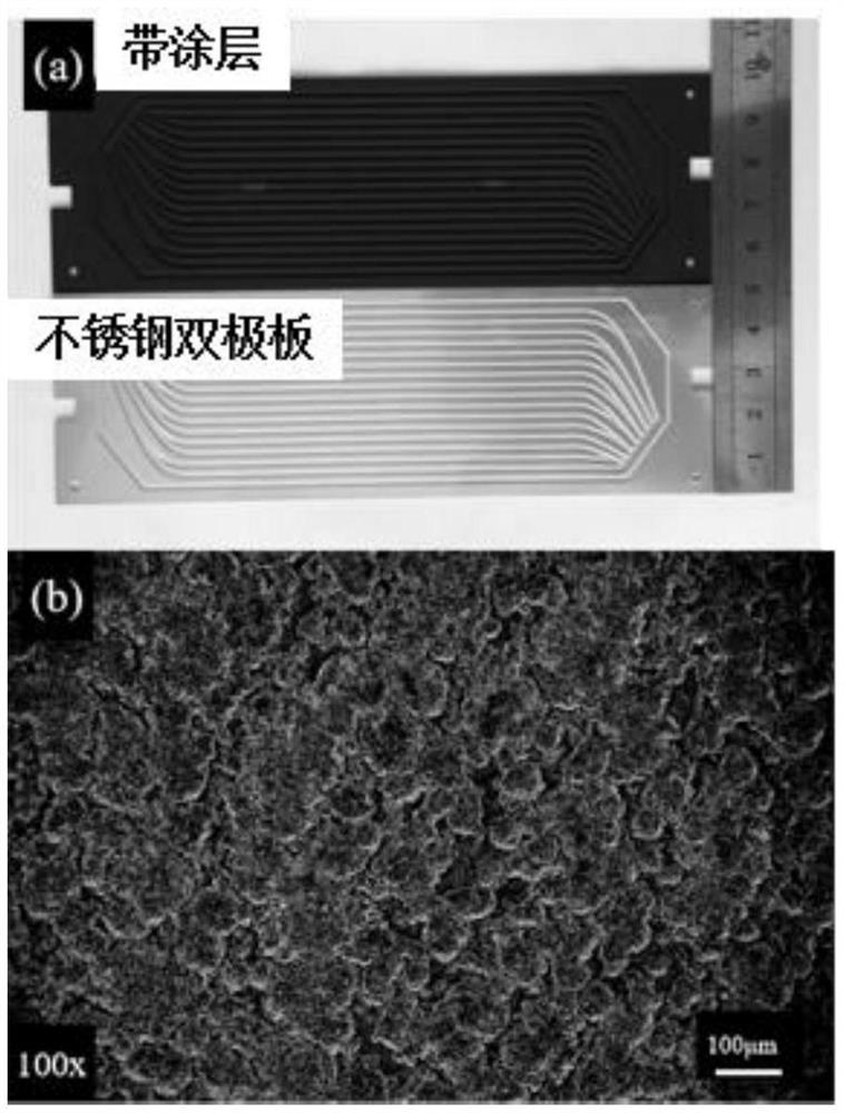 A fuel cell stainless steel bipolar plate preparation and surface modification method