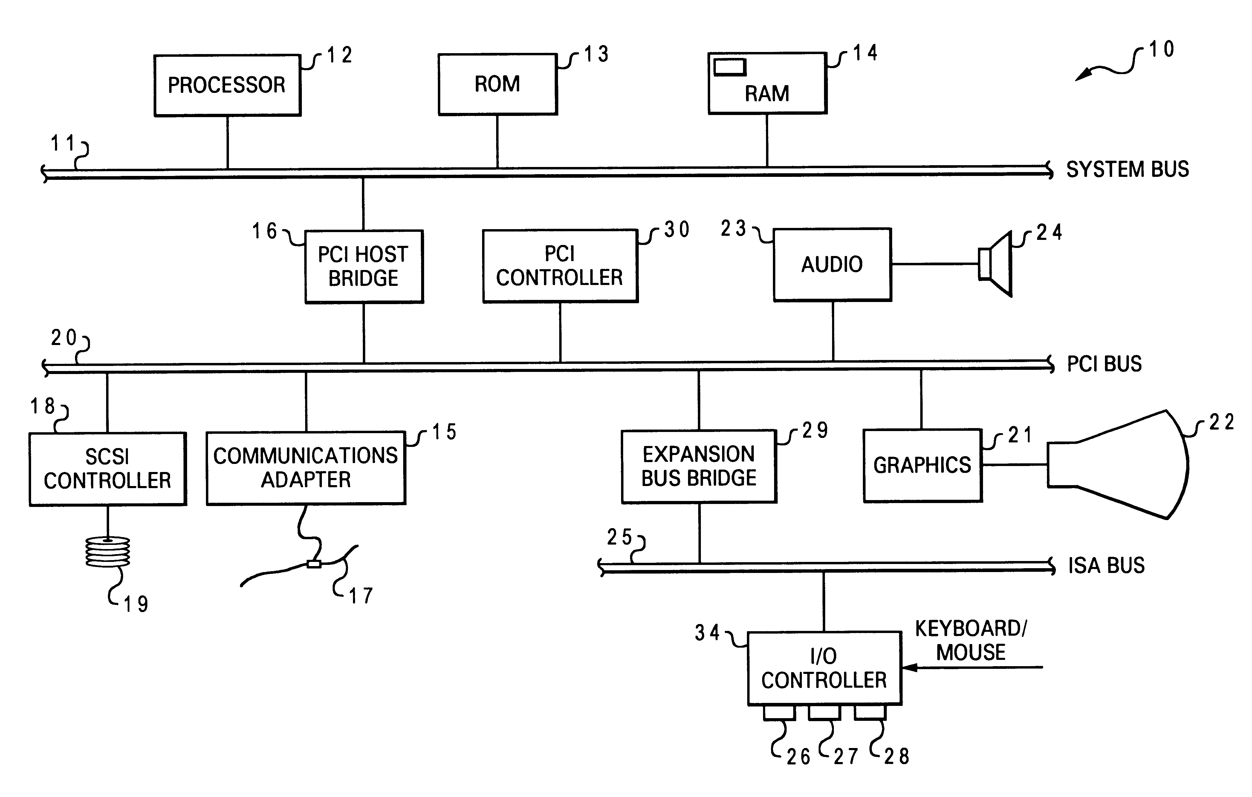 Managing an environment utilizing a portable data processing system