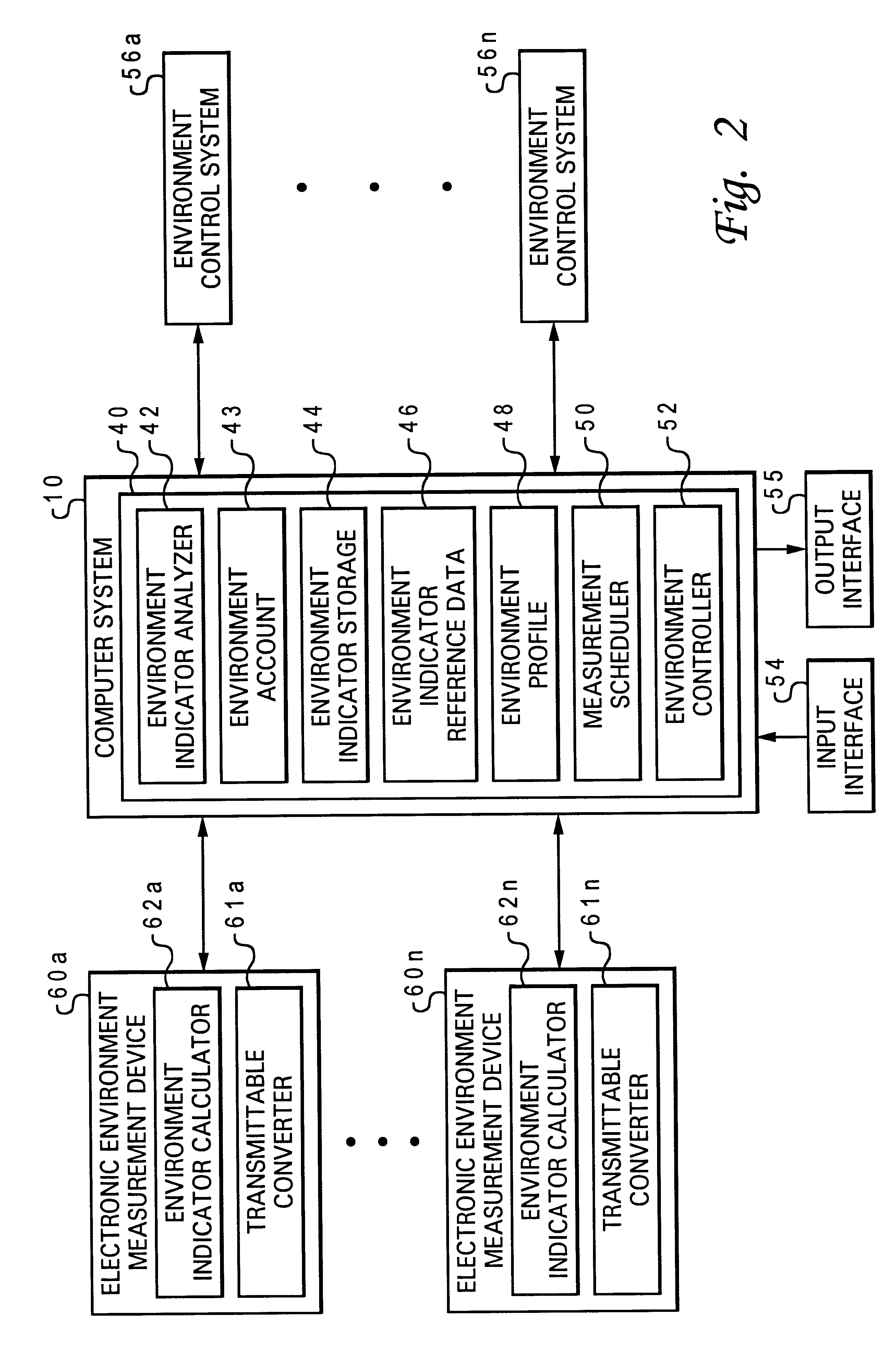 Managing an environment utilizing a portable data processing system