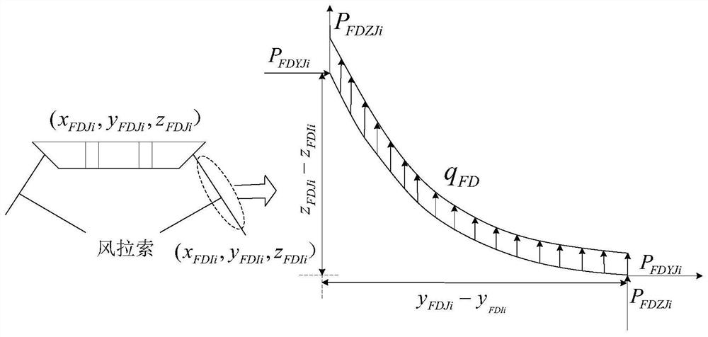 Suspension cable pipeline bridge forming wind cable line shape calculation method