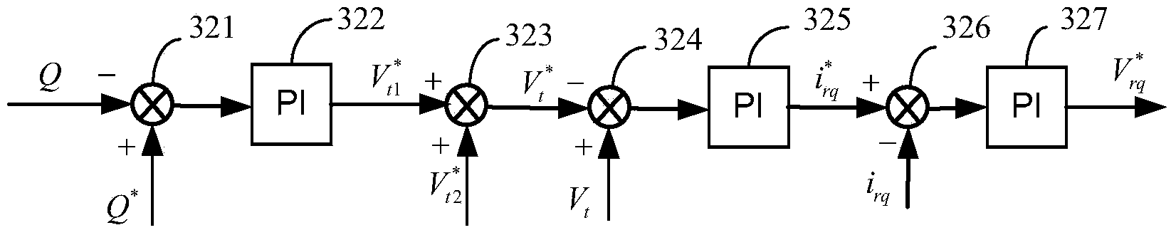 Double-fed wind power generation system based on vector power system stabilizer