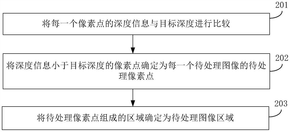 Gesture recognition method and device