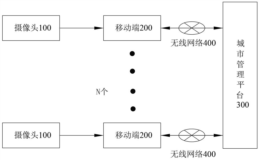 Construction site management system based on Internet