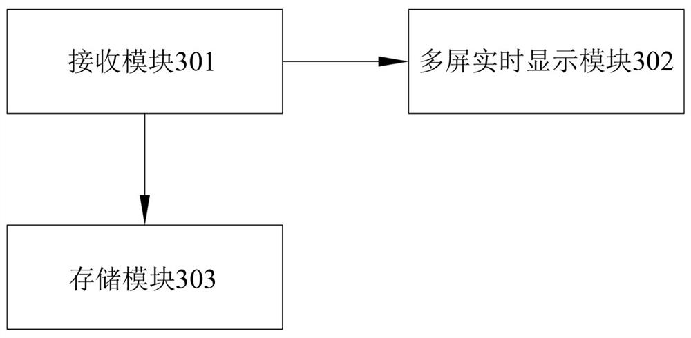 Construction site management system based on Internet