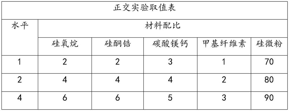 Moisture-proof deep active micro-powder master batch for bottom building of building