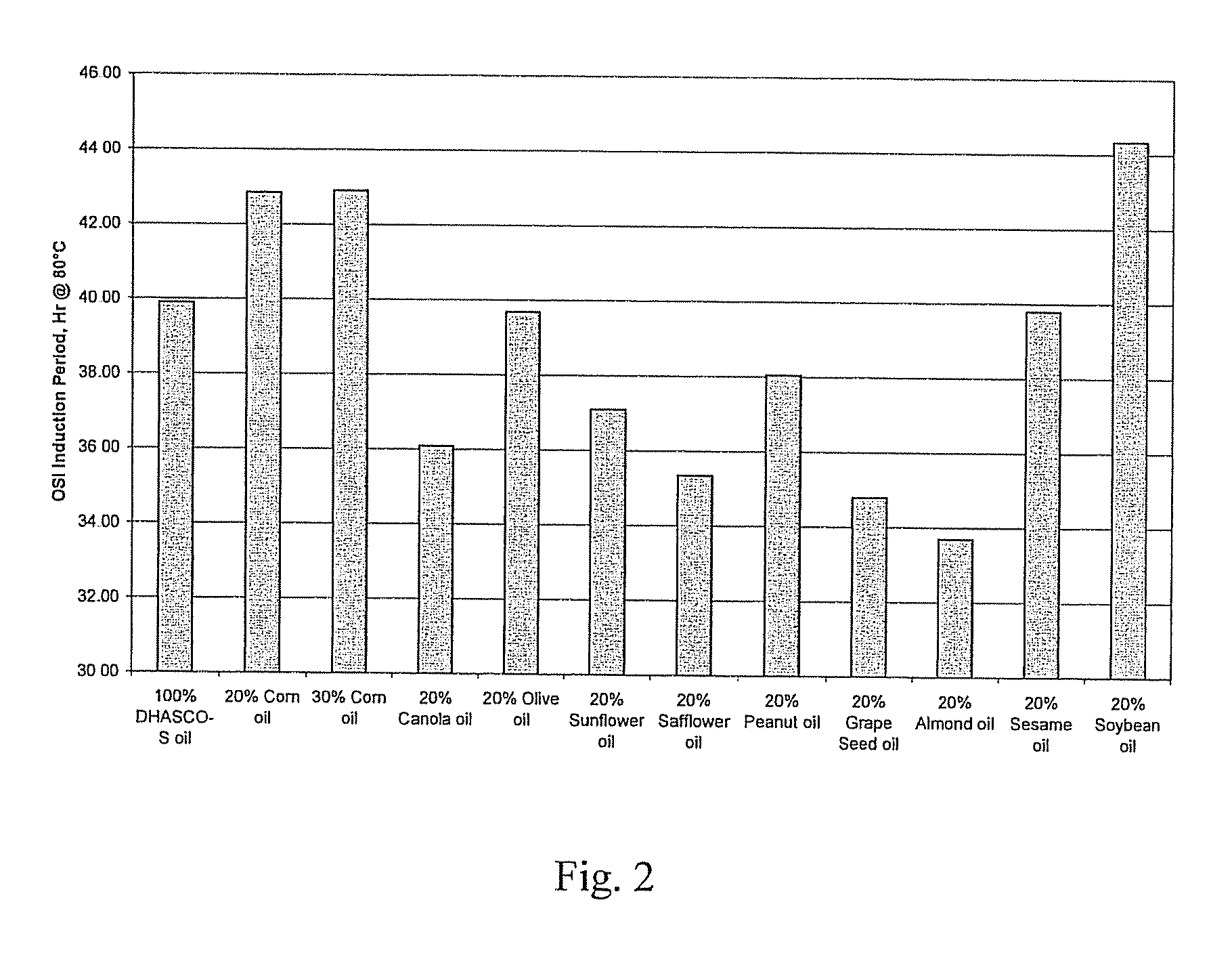 Food Products Comprising Long Chain Polyunsaturated Fatty Acids and Methods for Preparing the Same