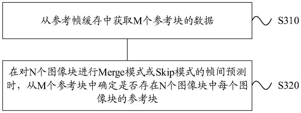 Video processing method and device