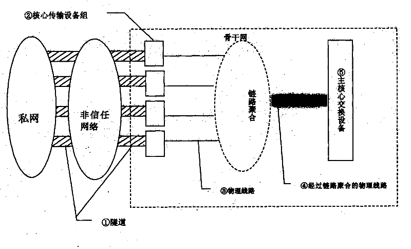 Multi-point multi-tunnels adaptive load distribution transmission technology