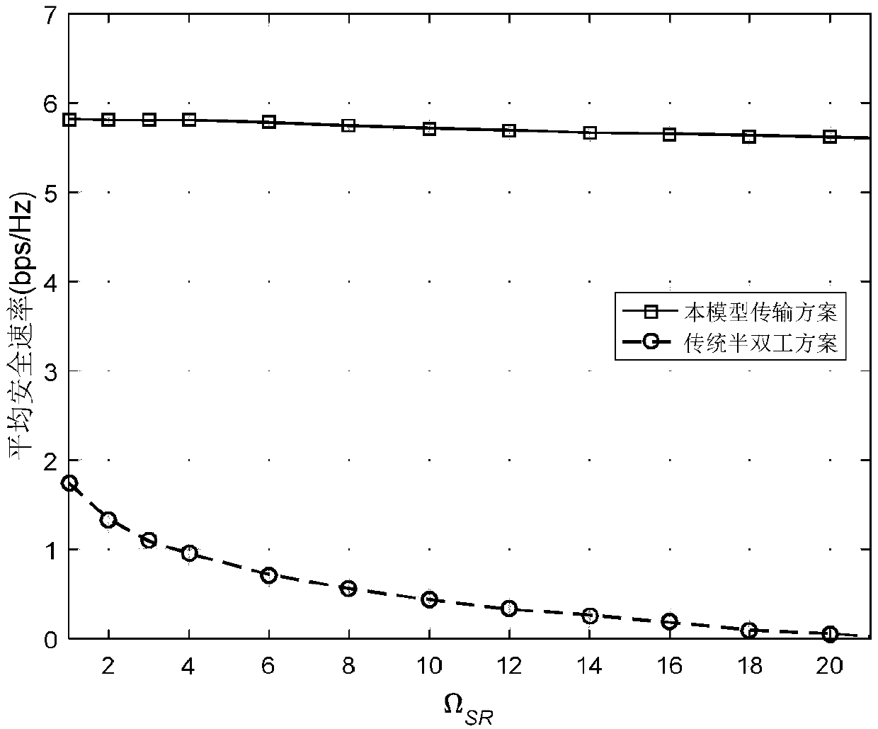 A full-duplex scrambling transmission method in an untrusted relay network