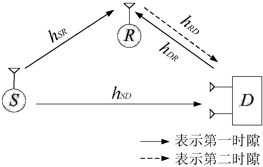 A full-duplex scrambling transmission method in an untrusted relay network