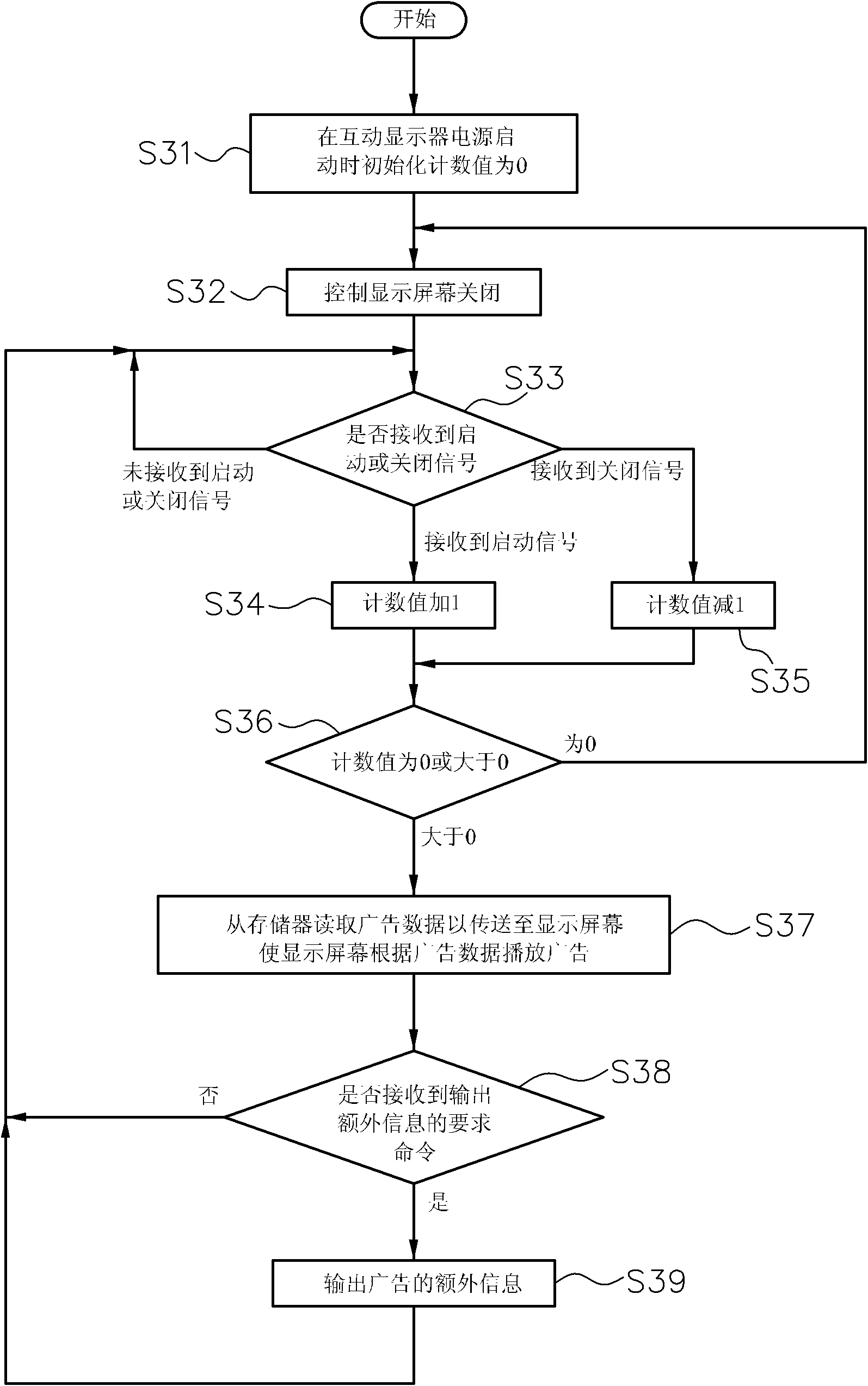 Interaction display for airtight space