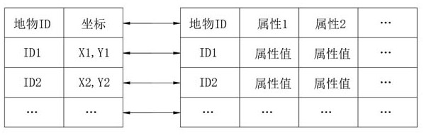 Power distribution network information data management system and method