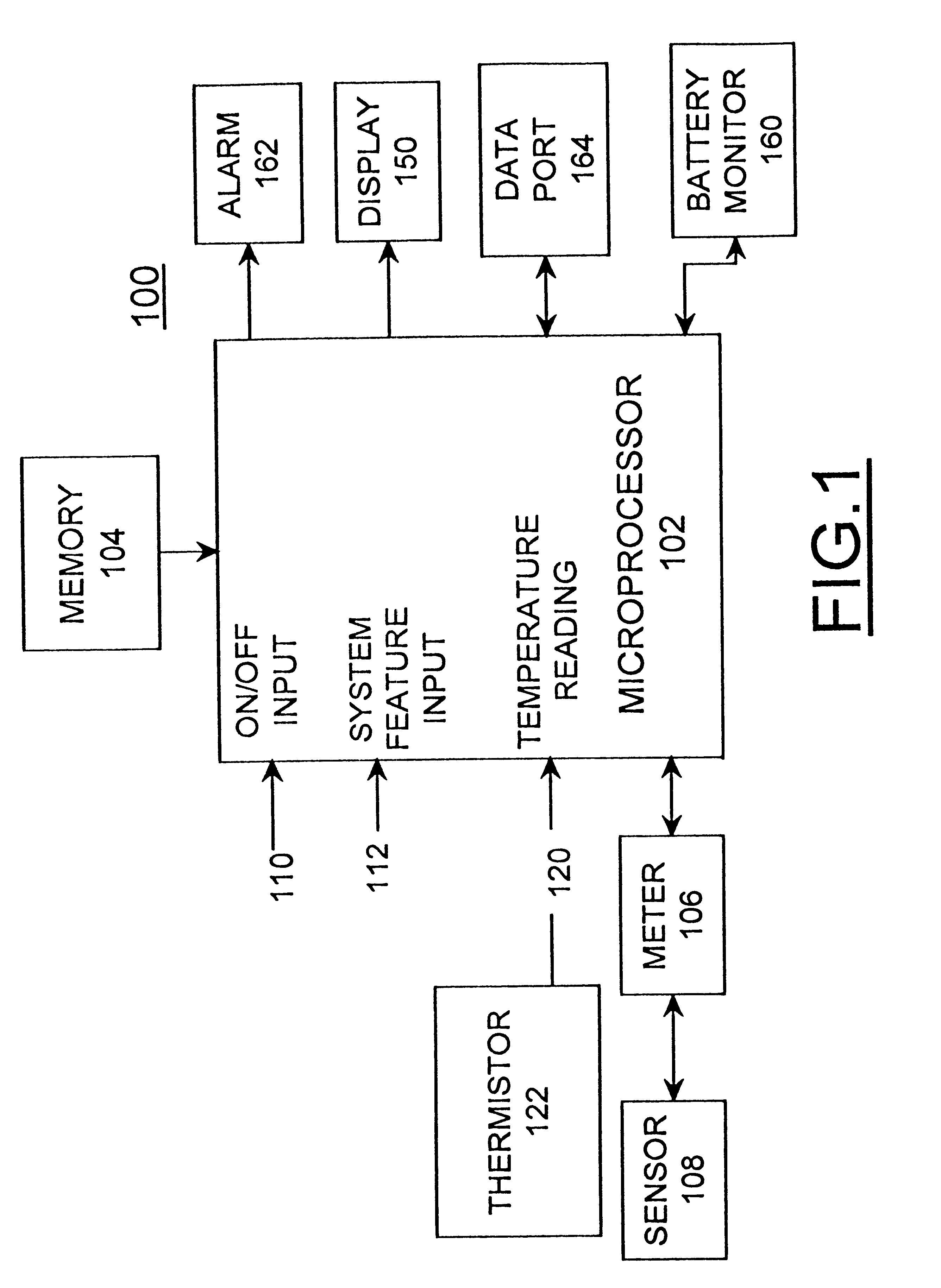 Method and apparatus for correcting ambient temperature effect in biosensors