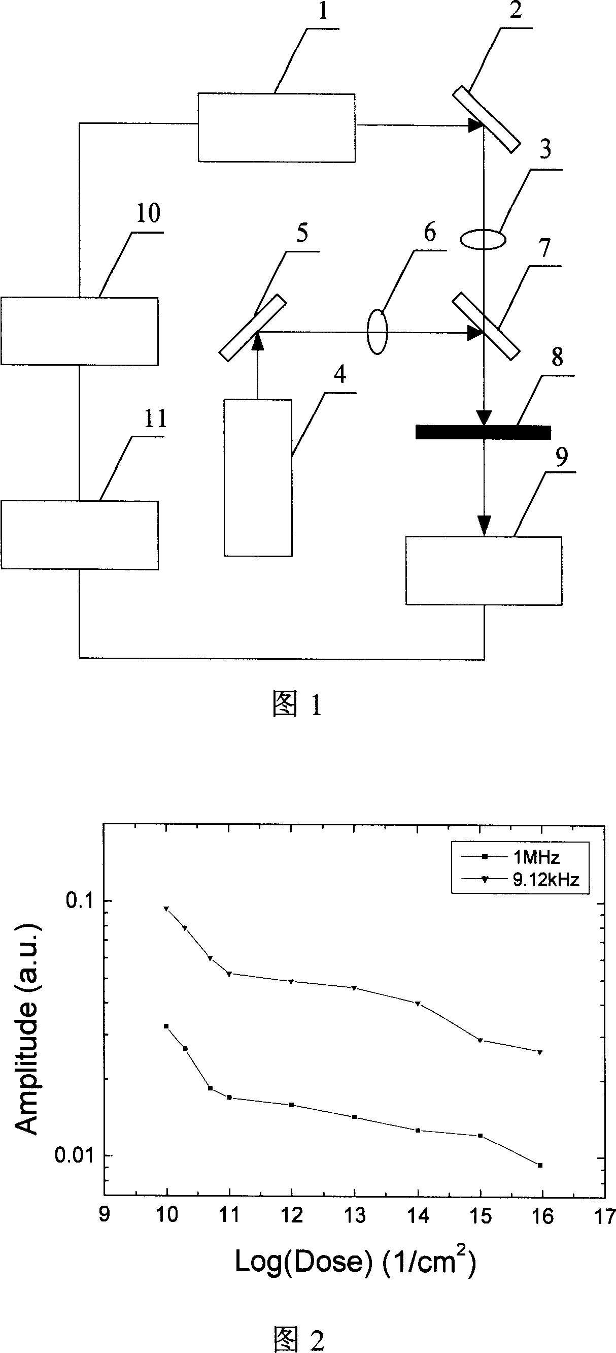 Method for measuring doping content of semiconductor based on free carrier absorption technique
