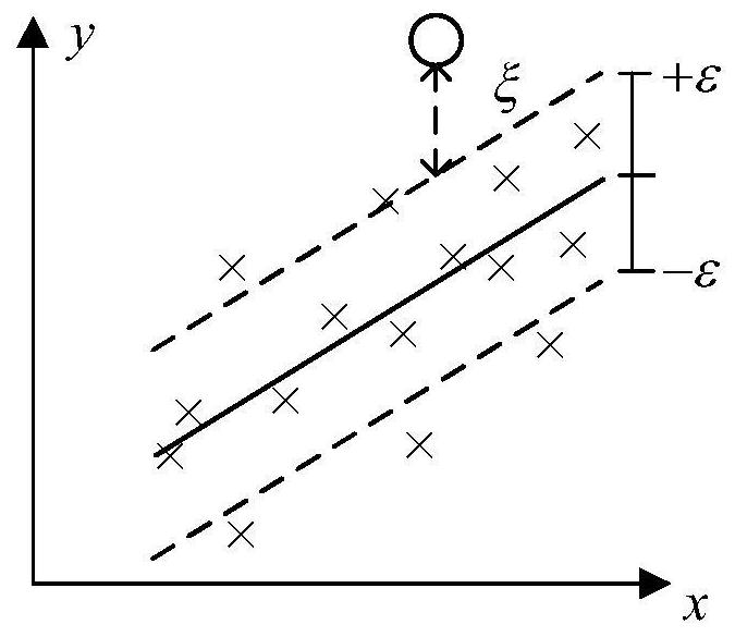 Power distribution network three-phase power flow linearization method based on support vector regression