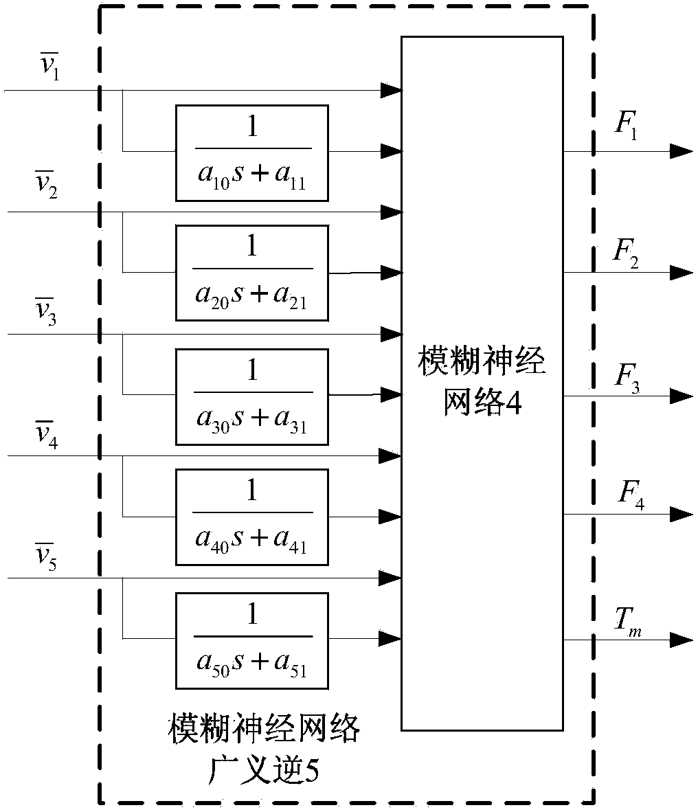 Construction method of fuzzy neural network generalized inverse controller of chassis nonlinear system