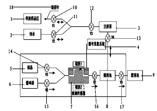 Integrated type sample feeding system for micro-fluidic chip