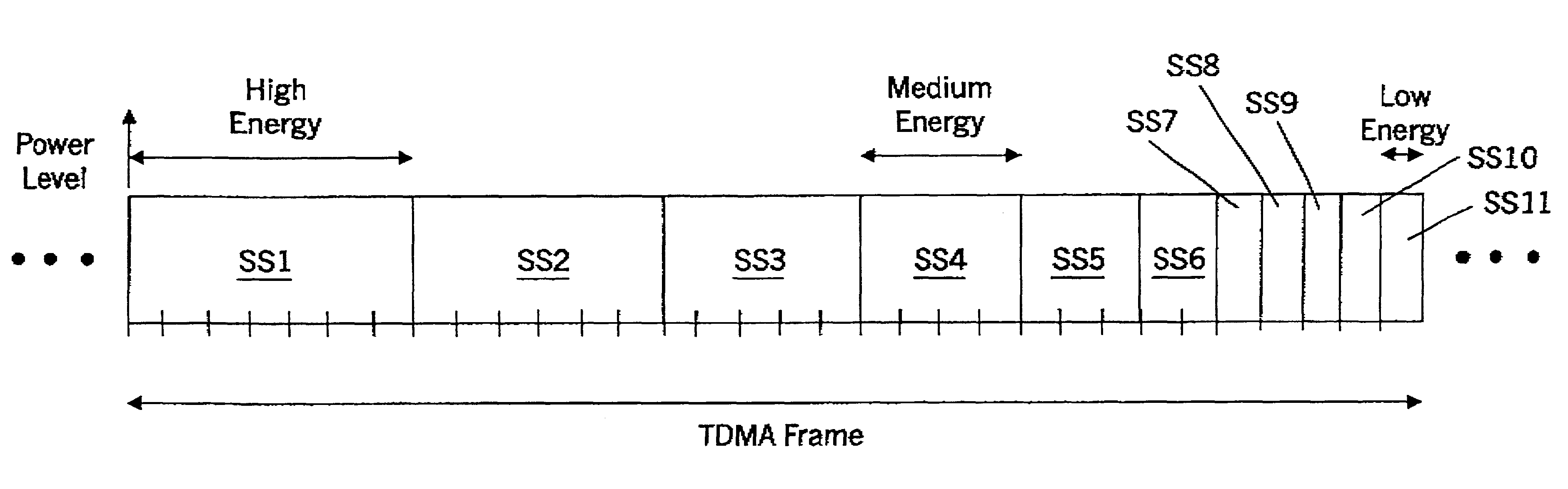 Methods for wirelessly communicating time division multiple access (TDMA) data using adaptive multiplexing and coding