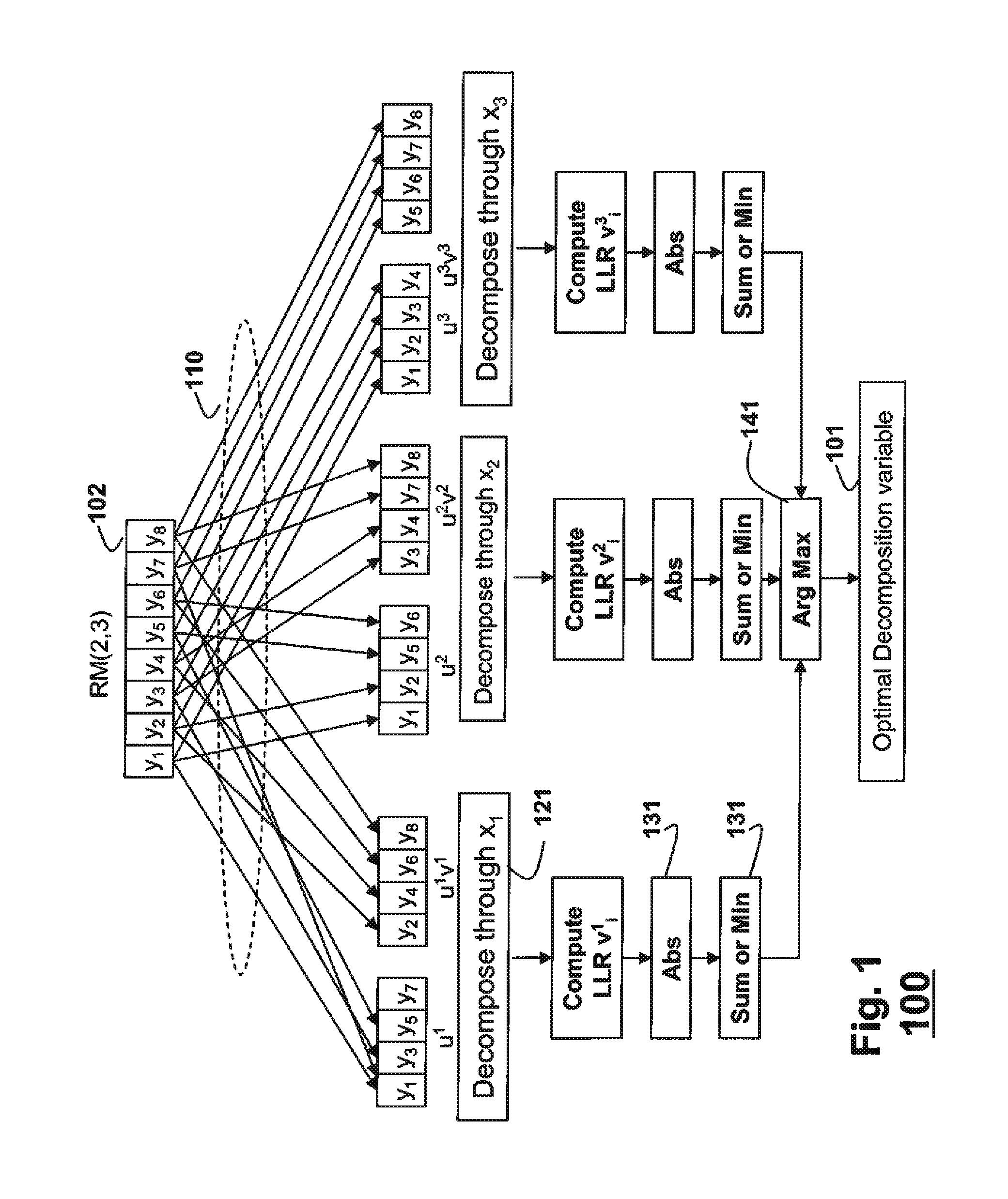 Method for performing soft decision decoding of euclidean space reed-muller codes