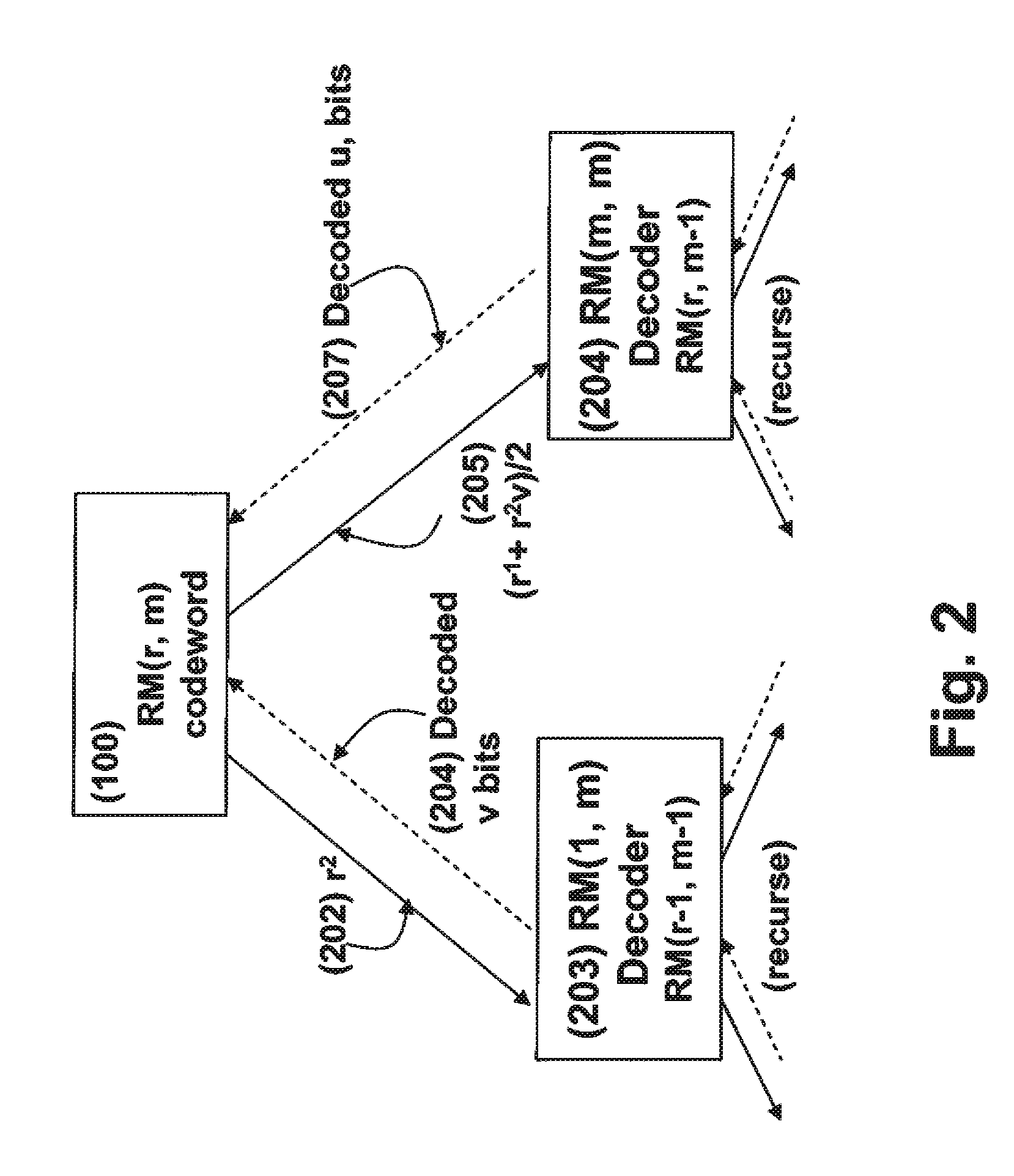 Method for performing soft decision decoding of euclidean space reed-muller codes