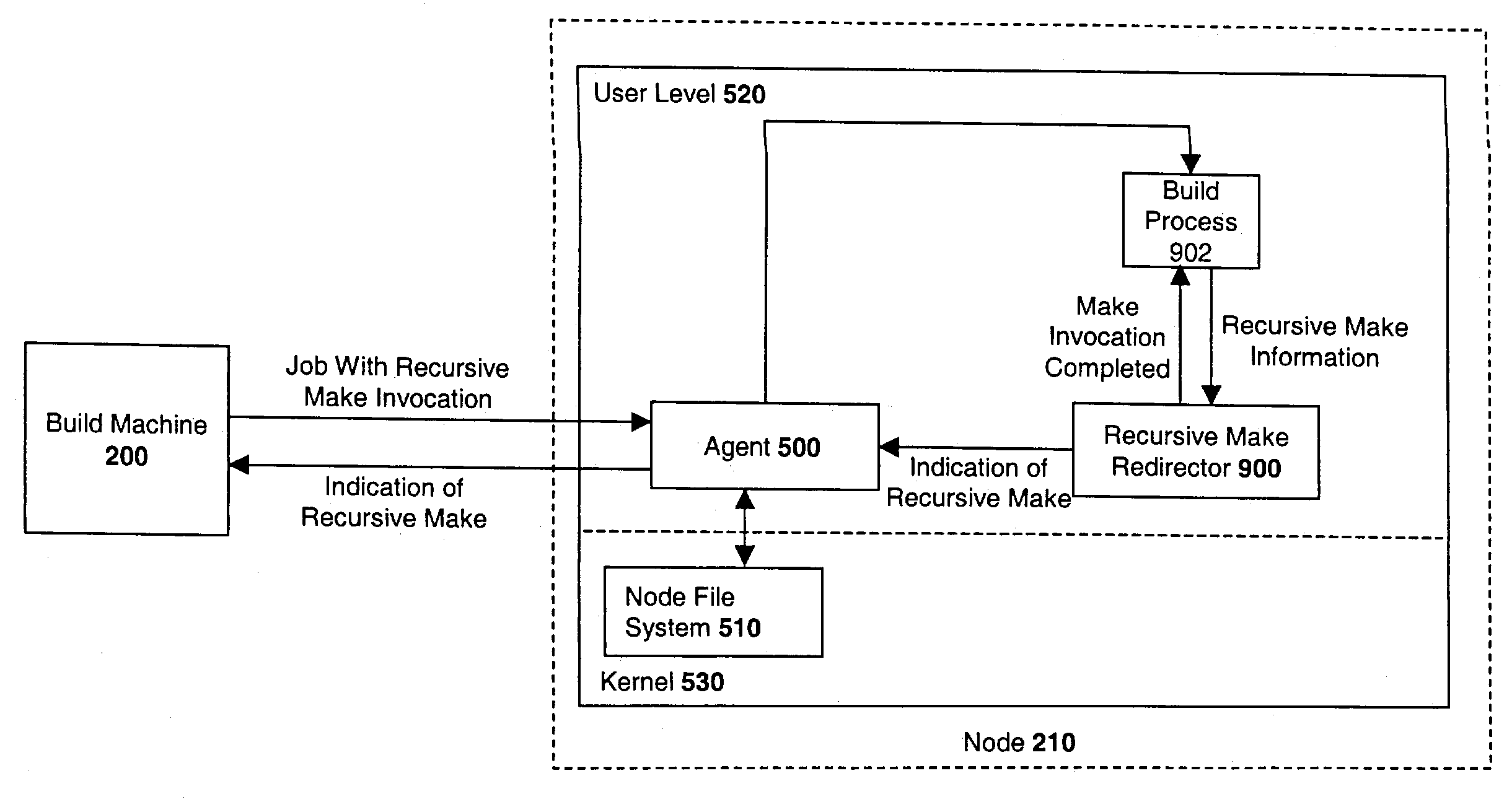 System and method for processing recursive invocations within a program build