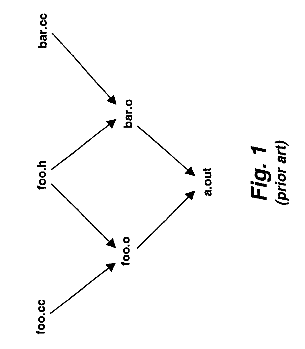 System and method for processing recursive invocations within a program build
