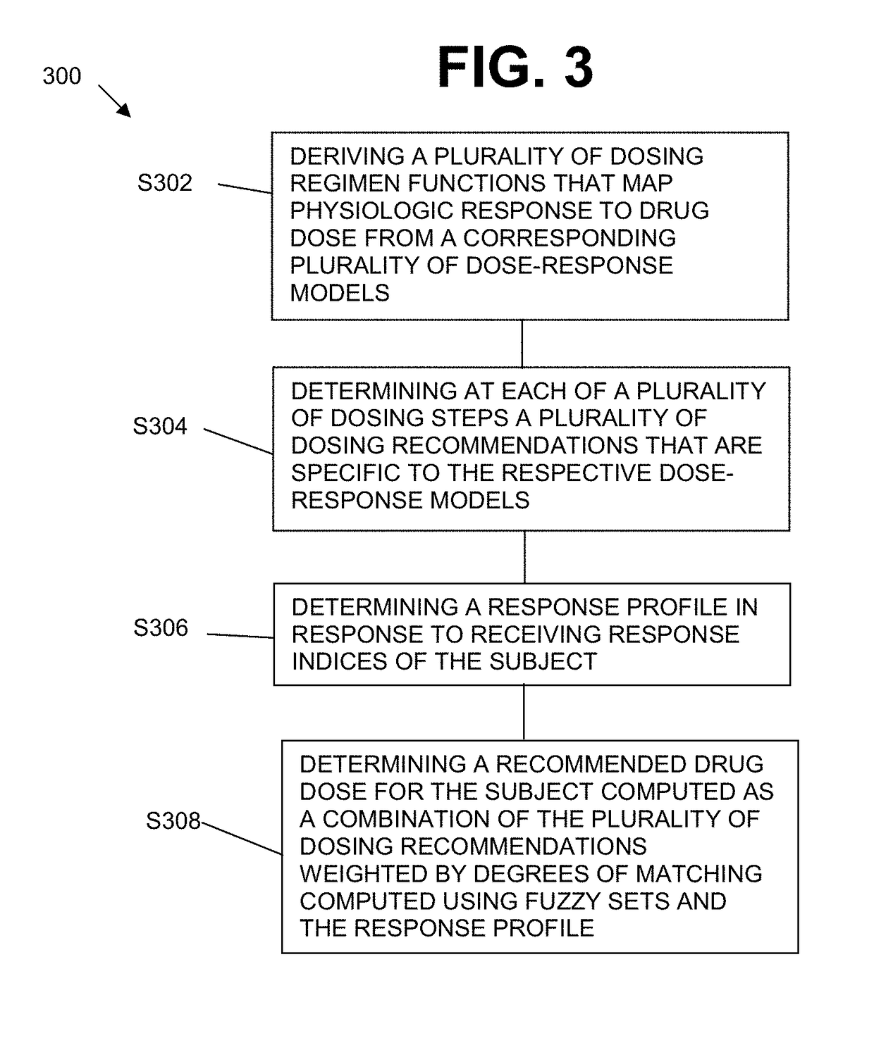 System and method for personalized dosing of pharmacologic agents