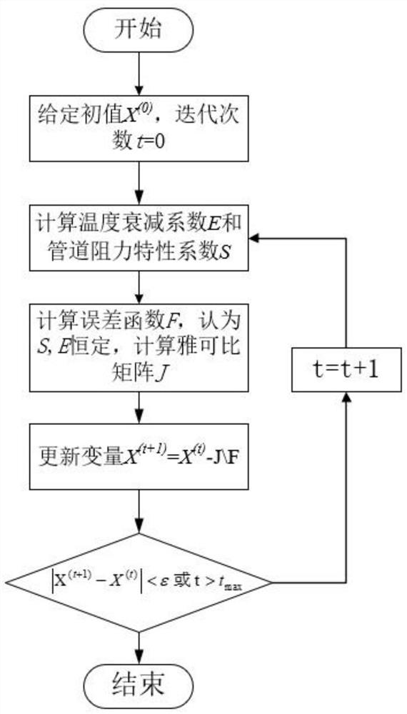 A static power flow analysis method and static power flow analysis system