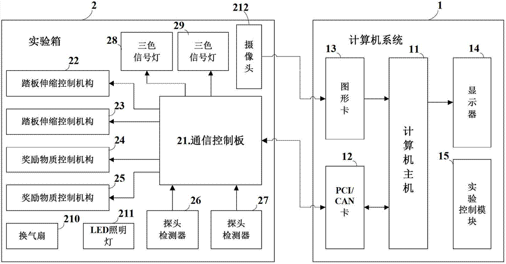 Device for detecting, analyzing and processing reward operation condition reflection in real time