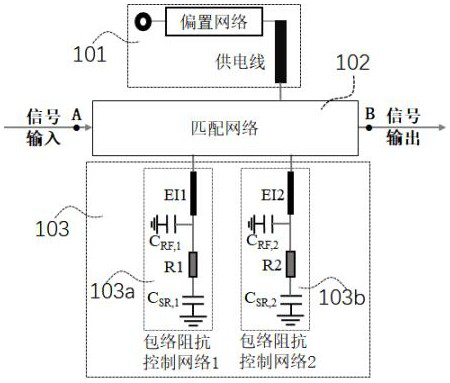 Envelope impedance control structure and power amplifier structure