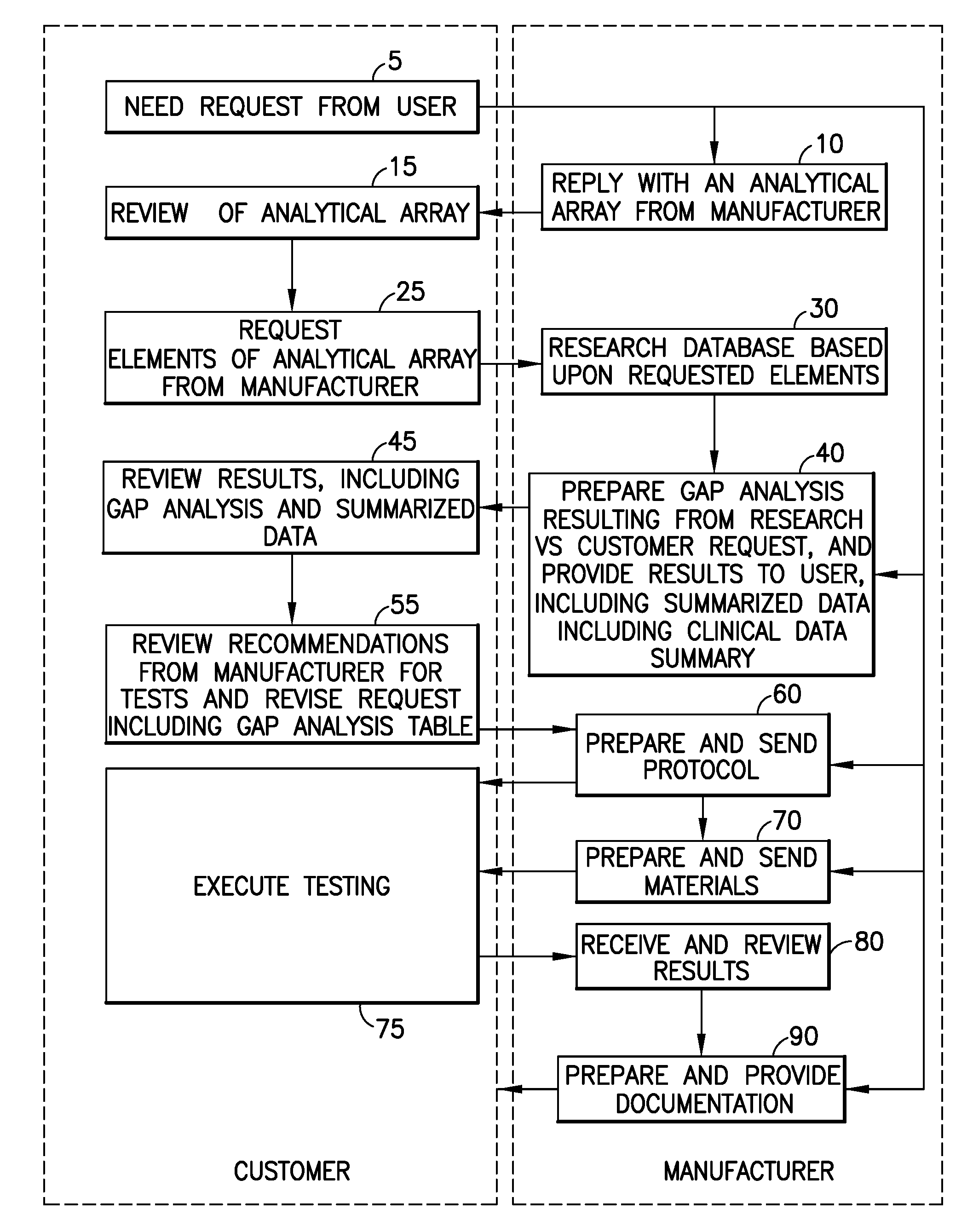 Method and system for validating changes in medical practice, procedures and product choice