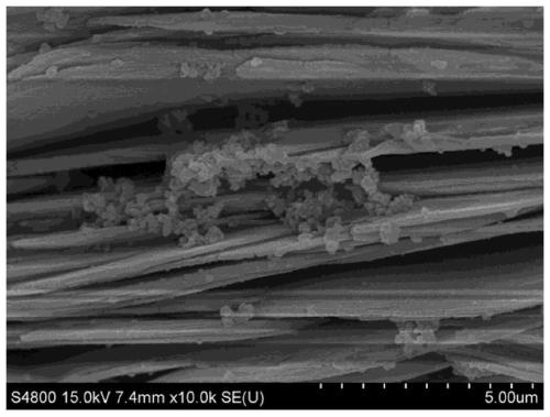 Preparation method of metal organic framework material based oxygen evolution catalyst