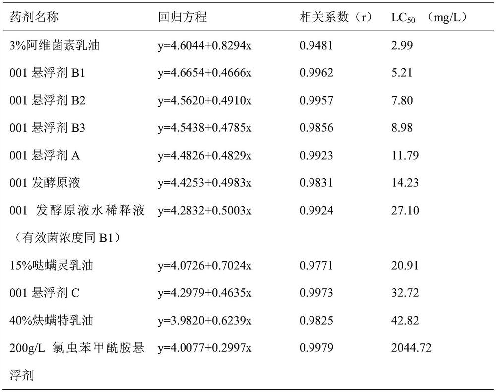 Preparation method and application of Bacillus death valley suspension concentrate for killing citrus pest mite