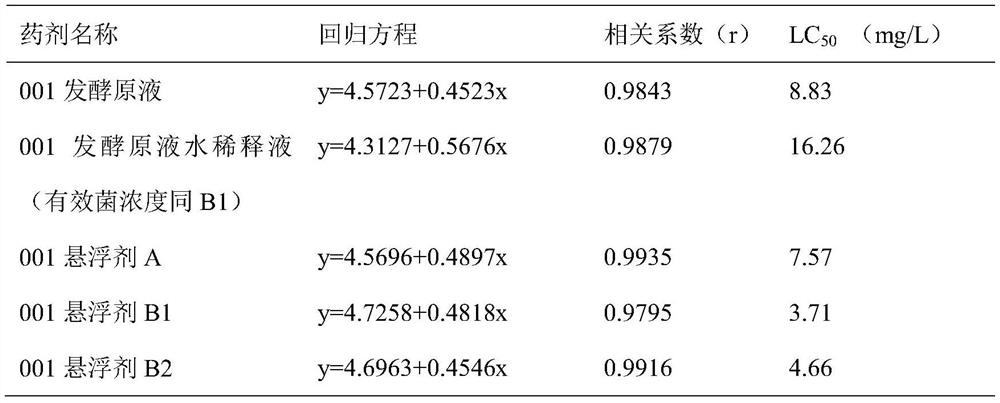 Preparation method and application of Bacillus death valley suspension concentrate for killing citrus pest mite