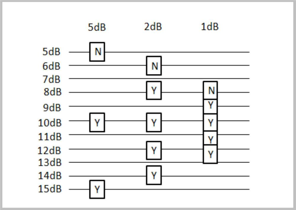 Test method for auditory recognition sensitivity