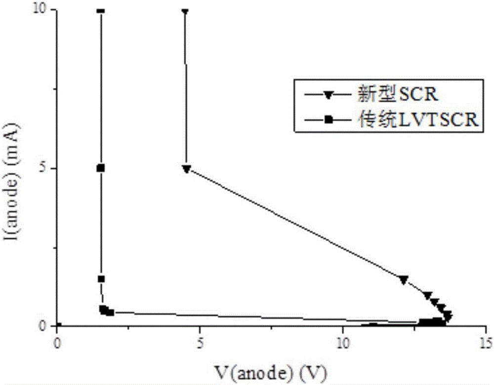 SCR (Semiconductor Control Rectifier) with high maintaining voltage for ESD (Electro-Static Discharge) protection