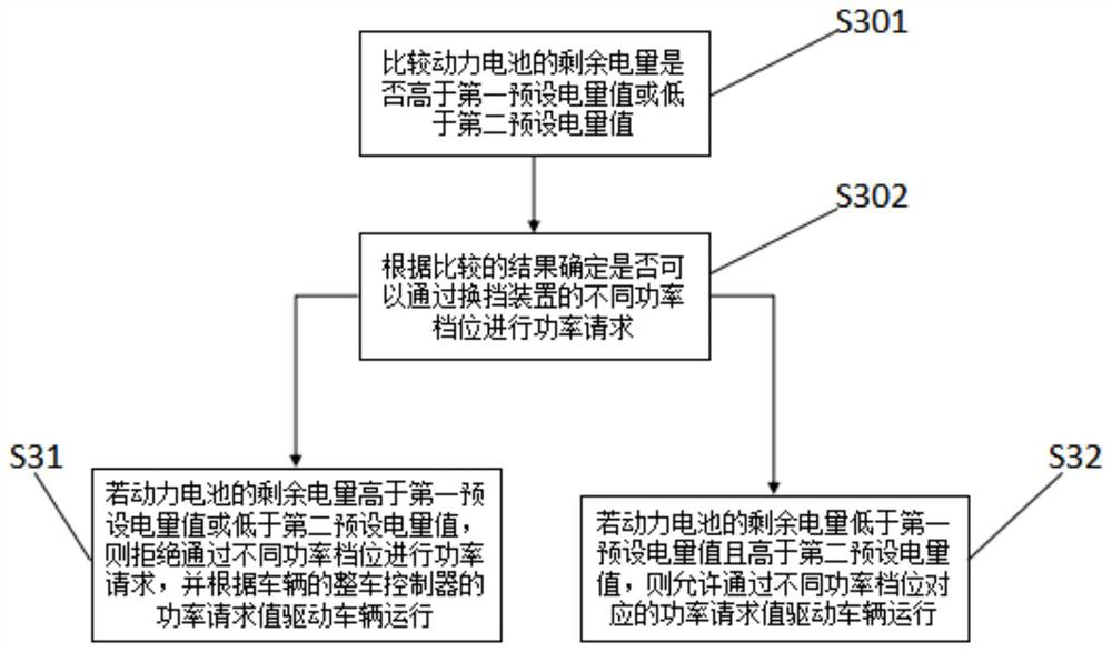 A control method and gear shifting device for range-extending vehicle gear shifting