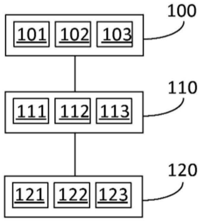 Method of controlling segregation of transportation infrastructure data within a shared data network